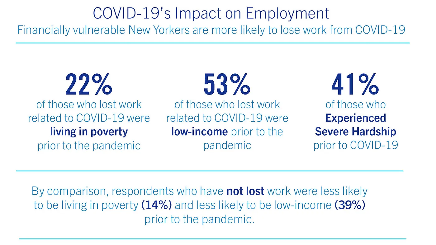 COVID-19's impact on employment